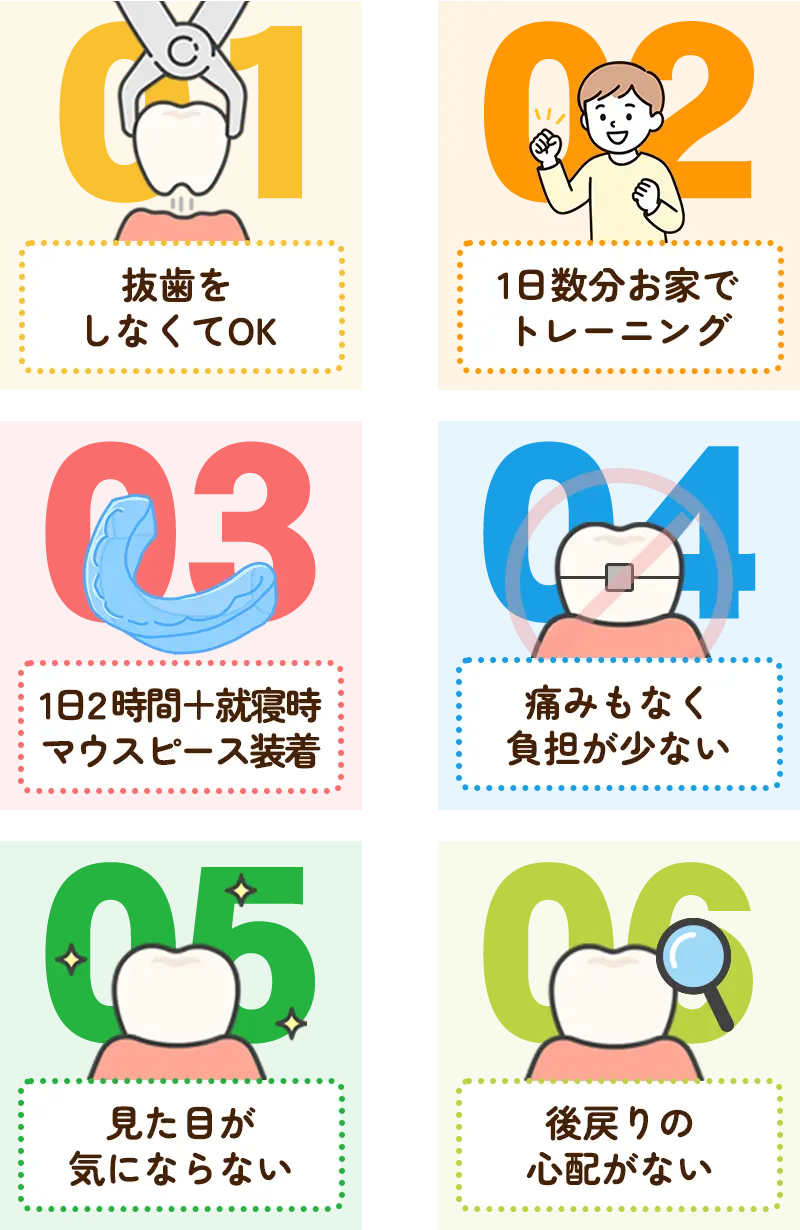 マイオブレースシステム