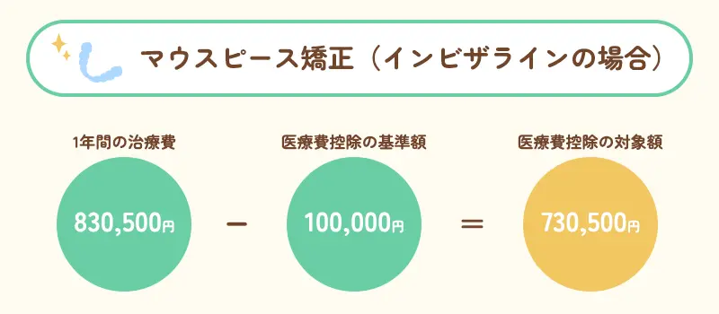 インビザラインの場合